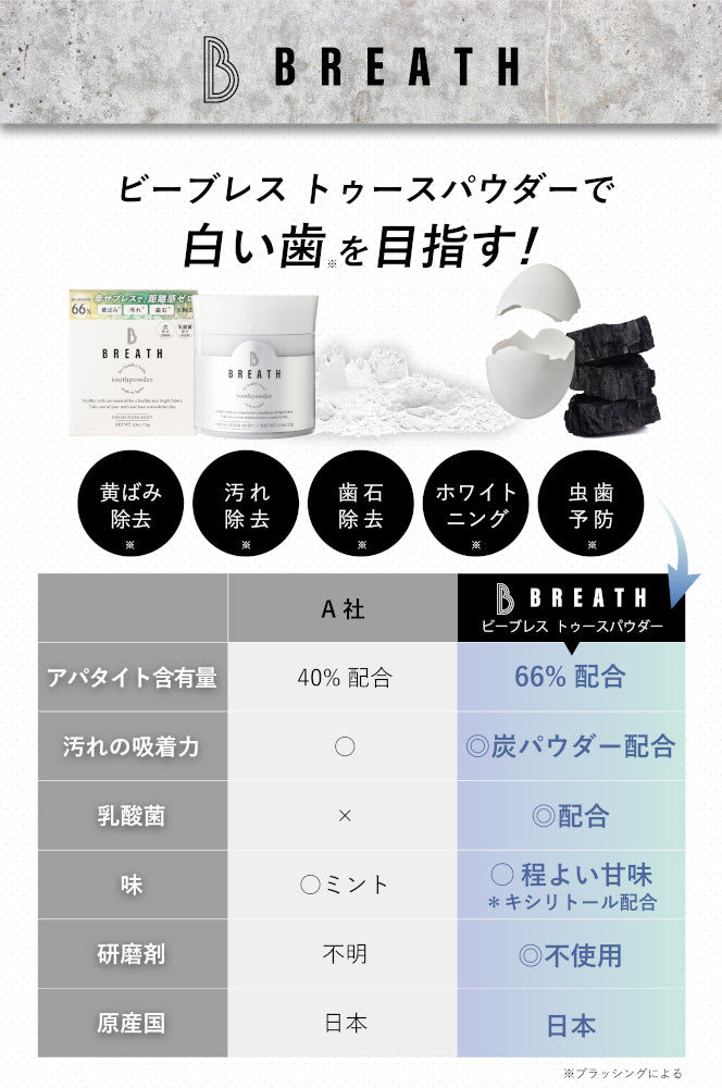 B BRETH(ビーブレス) トゥースペースト+トゥースパウダーセット